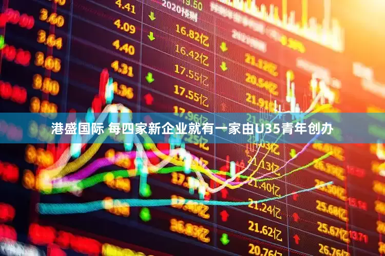 港盛国际 每四家新企业就有一家由U35青年创办